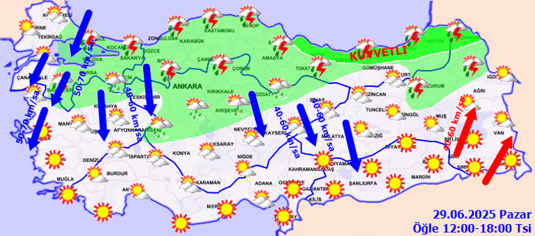 Hava Durumu